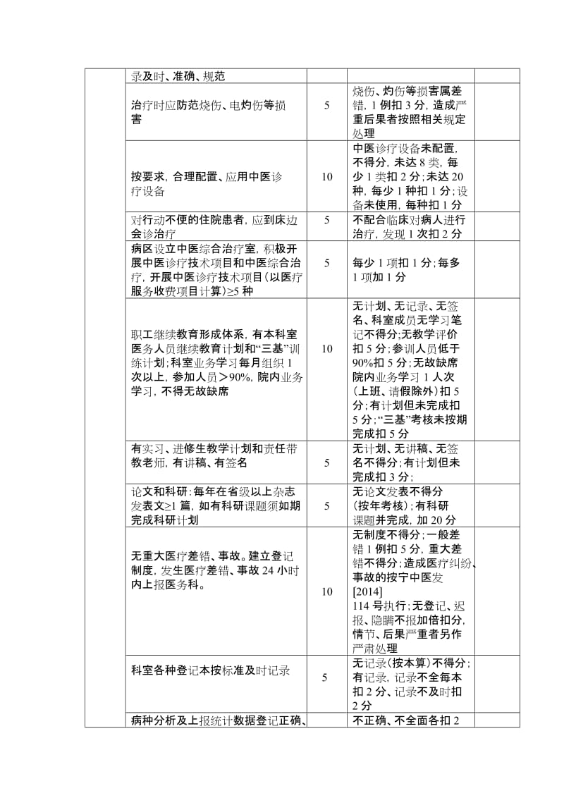 中医院内科医疗质量评价考核细则.doc_第3页