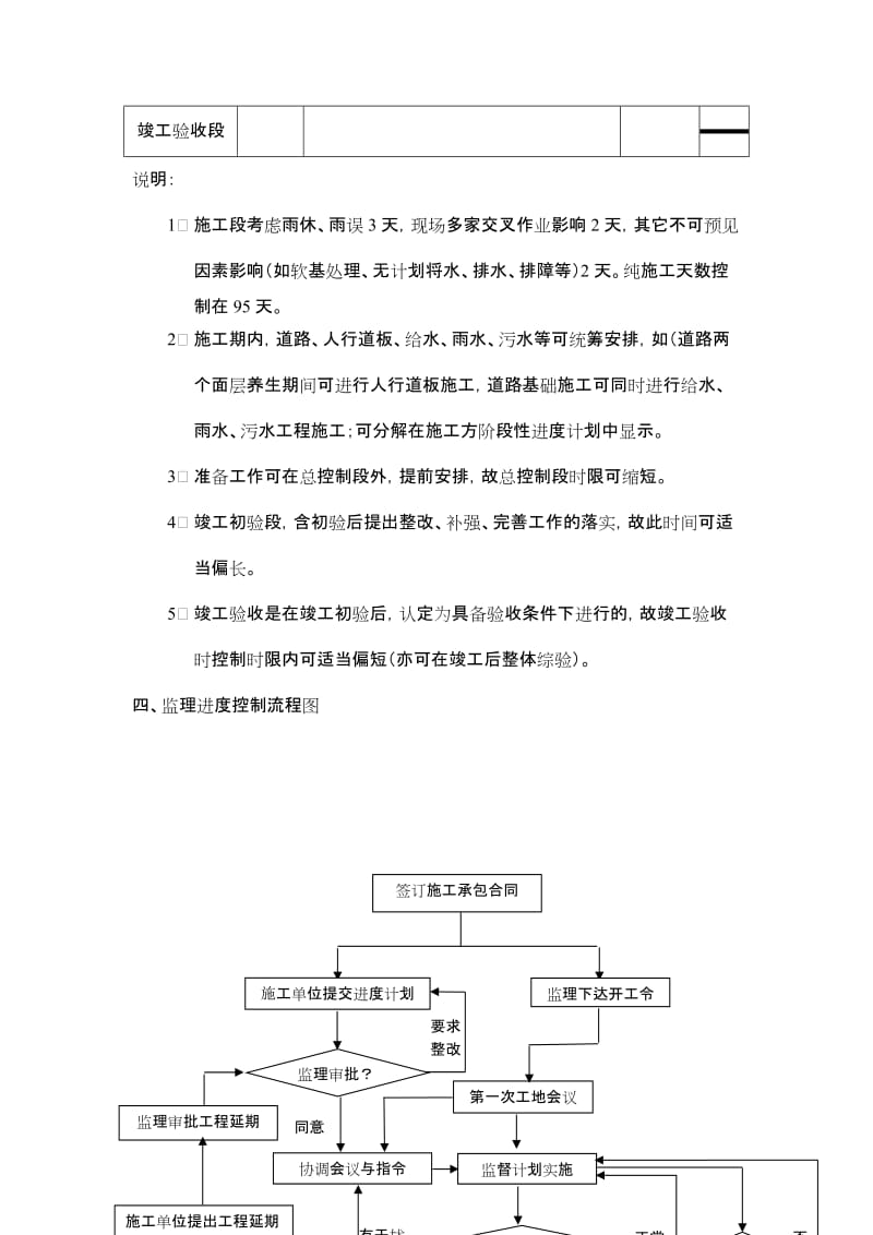东方不夜城广场建设工程 监理总控制计划.doc_第3页