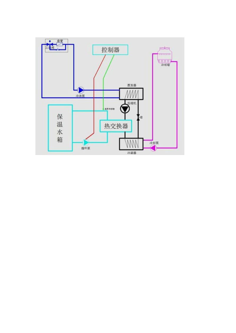 中央空调工作原理图.doc_第2页