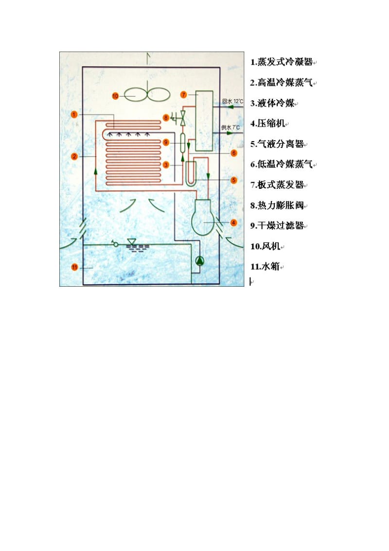 中央空调工作原理图.doc_第3页