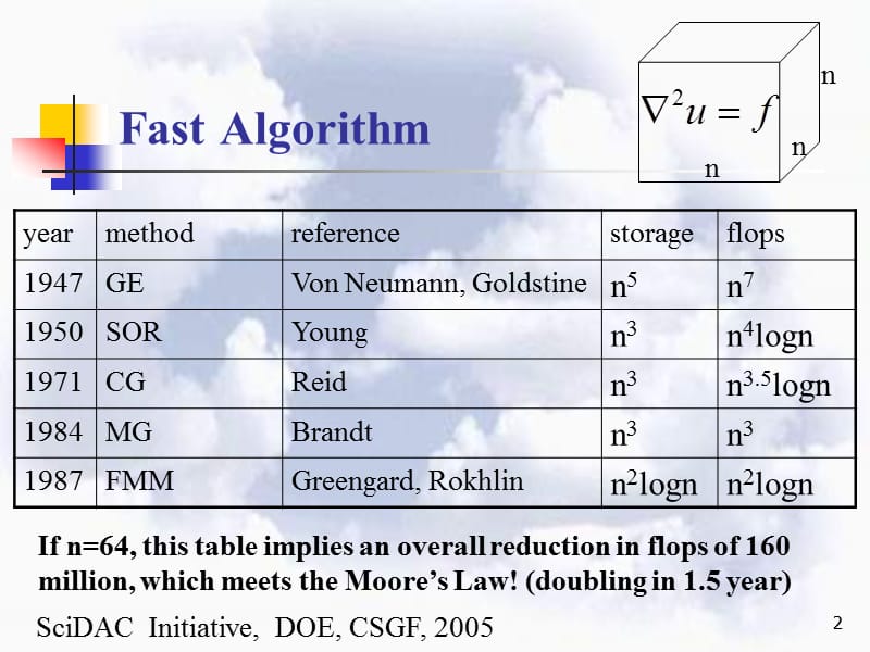 几种有效的数值算法.ppt_第2页