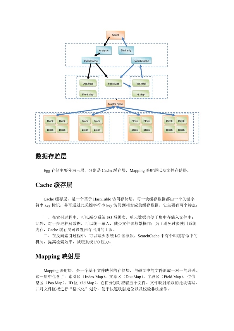 Egg非结构化数据库软件-设计说明书.doc_第3页