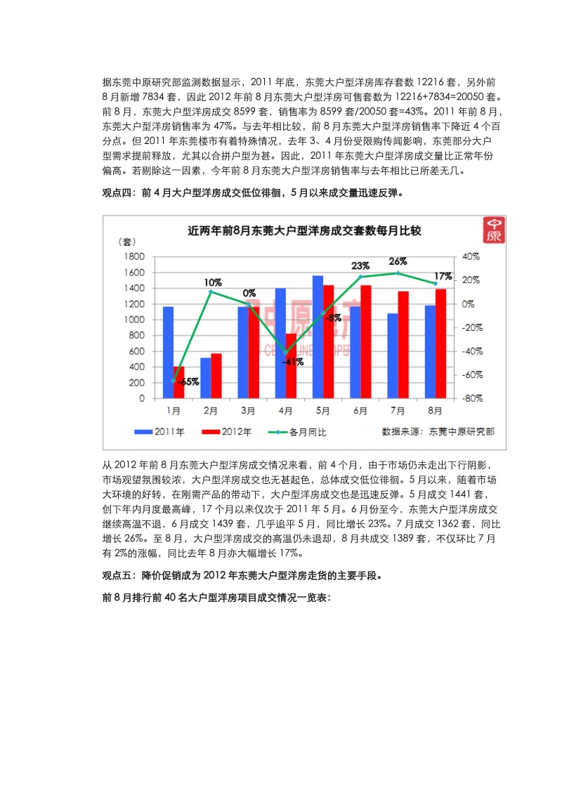 2012年前8月东莞大户型洋房市场研究报告 2012-17页.doc_第3页
