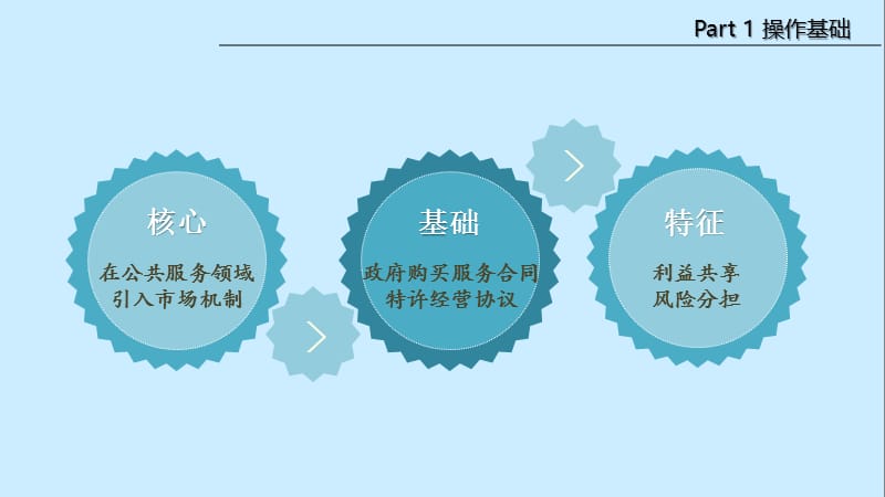 PPP模式的项目运作流程.ppt_第3页