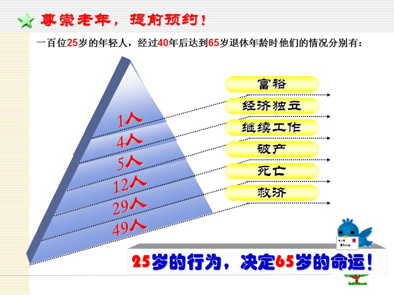 保险公司培训：养老2（教育训练组） .ppt_第2页