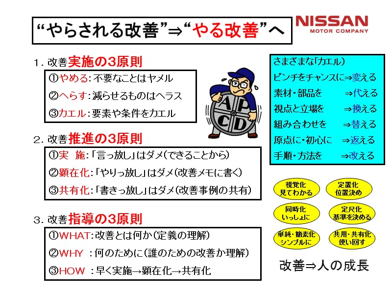 关于5S的日文资料 5S学习资料日本资料.ppt_第3页