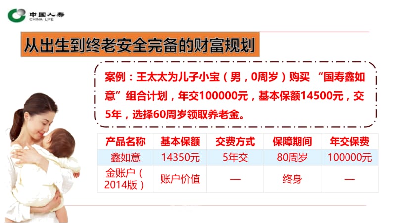 中国人寿保险鑫如意少儿市场的开拓.pptx_第3页