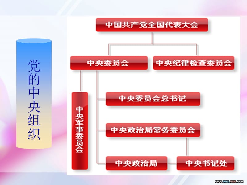 村官培训讲义.ppt_第3页