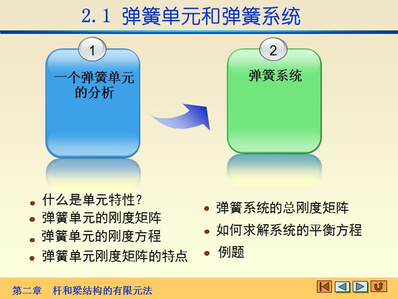 杆和梁结构的有限元法教学课件PPT.ppt_第2页