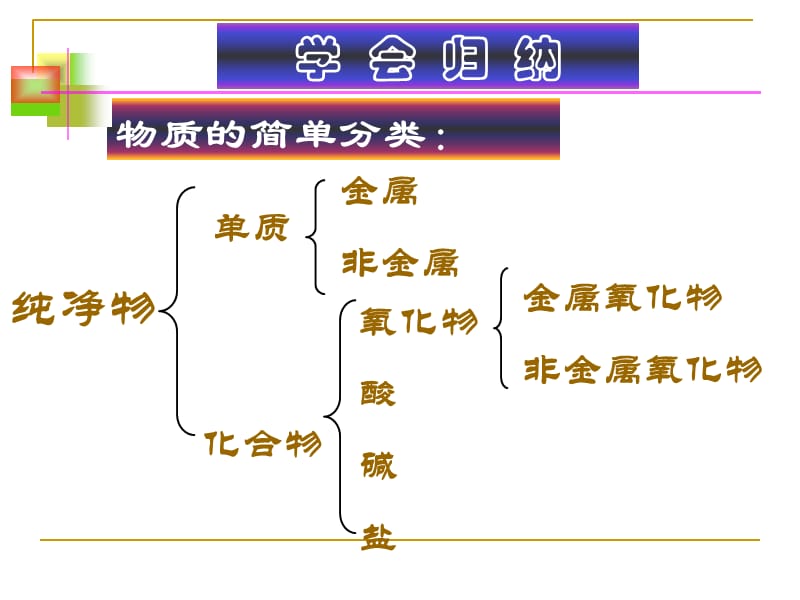 新人教版初中化学《酸碱盐的总复习》精品课件.ppt_第2页