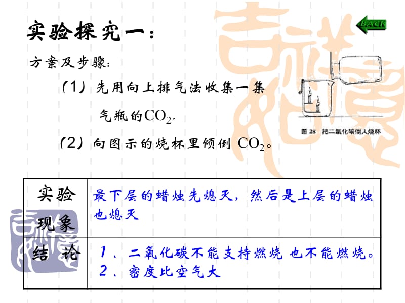 新人教版初中化学第六单元《二氧化碳》精品课件.ppt_第3页