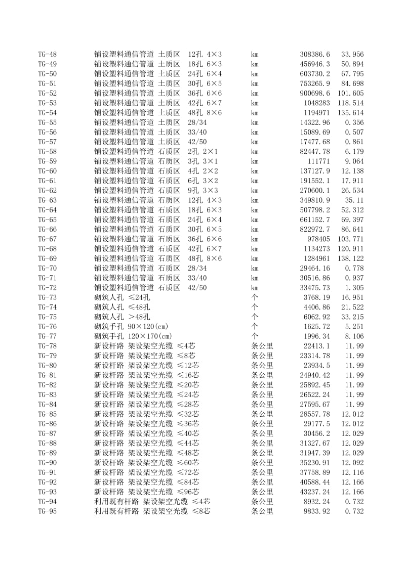 铁路工程投资控制系统概算定额.xls_第2页