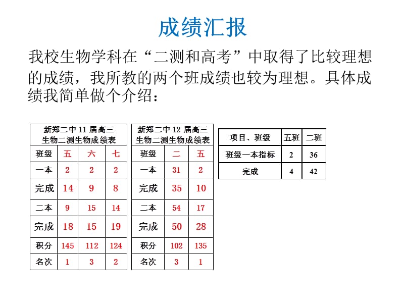 高三生物复习备考经验交流.ppt_第2页