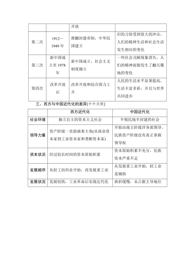 高考历史（人教版）总复习检测 第8单元 单元高效整合 含答案.doc_第2页