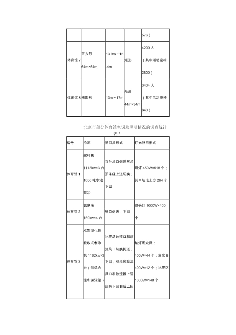 北京市体育馆空调系统运行调研分析.doc_第3页