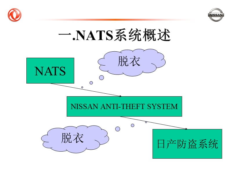 日产NATS系统.ppt_第2页
