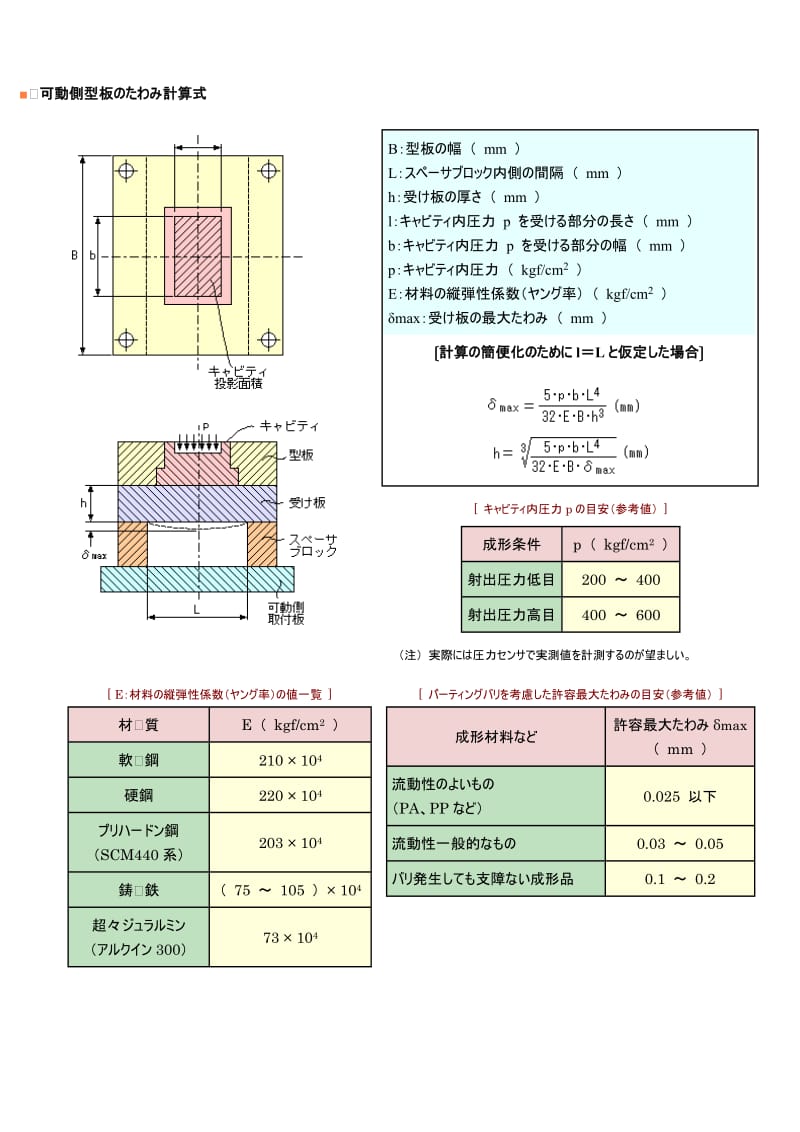 模具设计常用计算式之可動側型板計算、模框的计算、型腔壁计算.doc_第1页