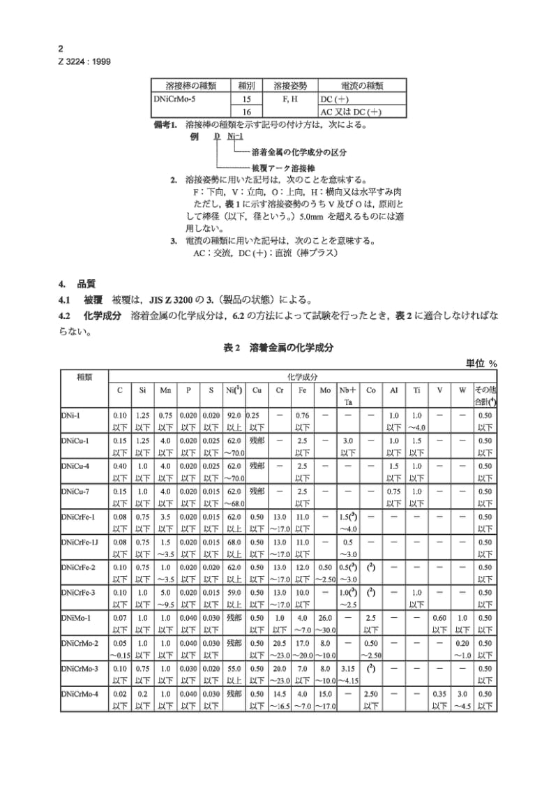 JIS Z3224-1999 镍及镍合金涂剂焊条.pdf_第3页
