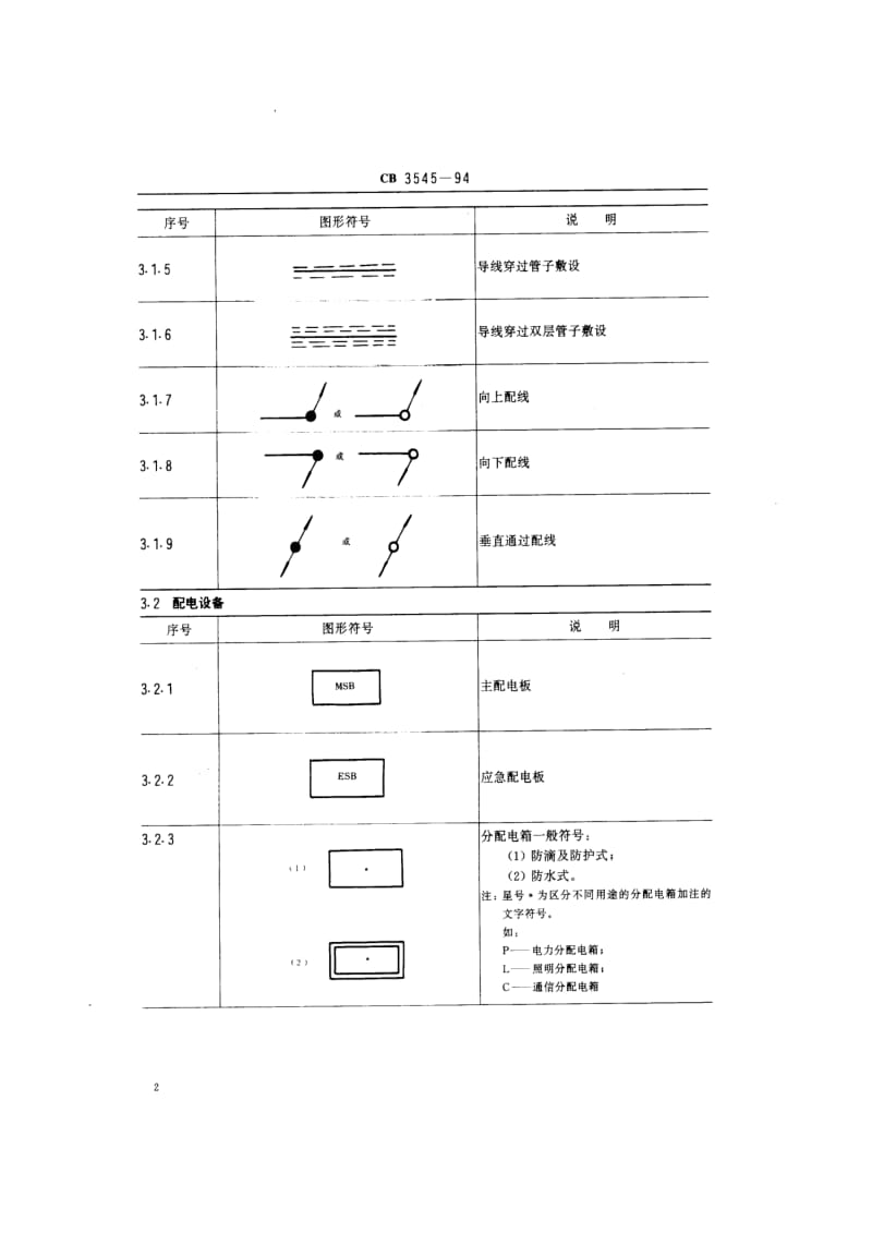 CB 3545-94 船舶电气平面图图形符号.pdf.pdf_第3页