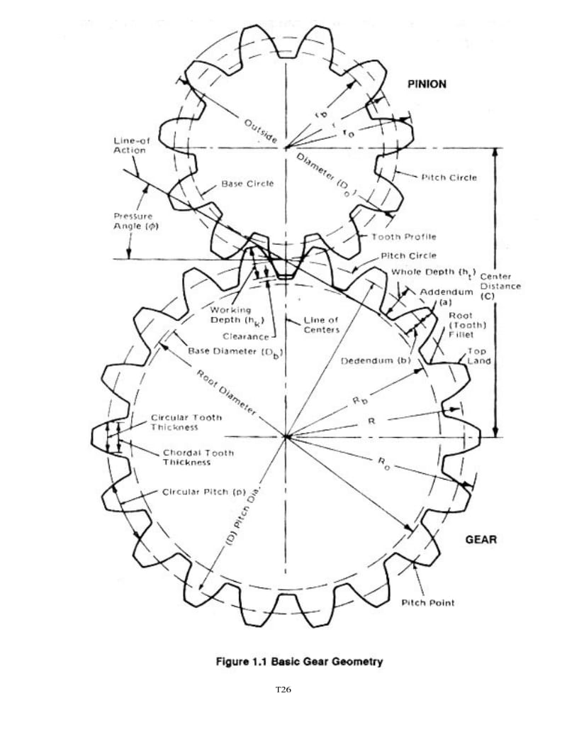 GEAR DESIGN-GENERAL（减速器制造厂的设计手册） .pdf_第2页