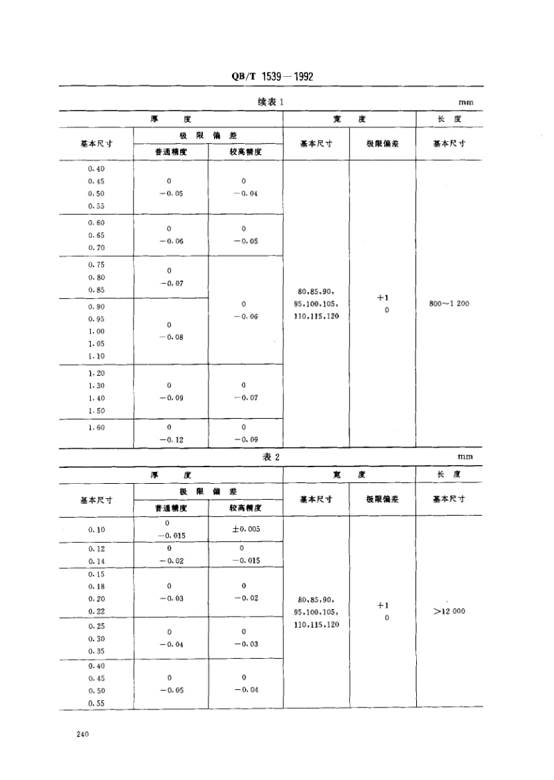 75823 钟表用H62、H68普通黄铜板、带材 标准 QB T 1539-1992.pdf_第2页