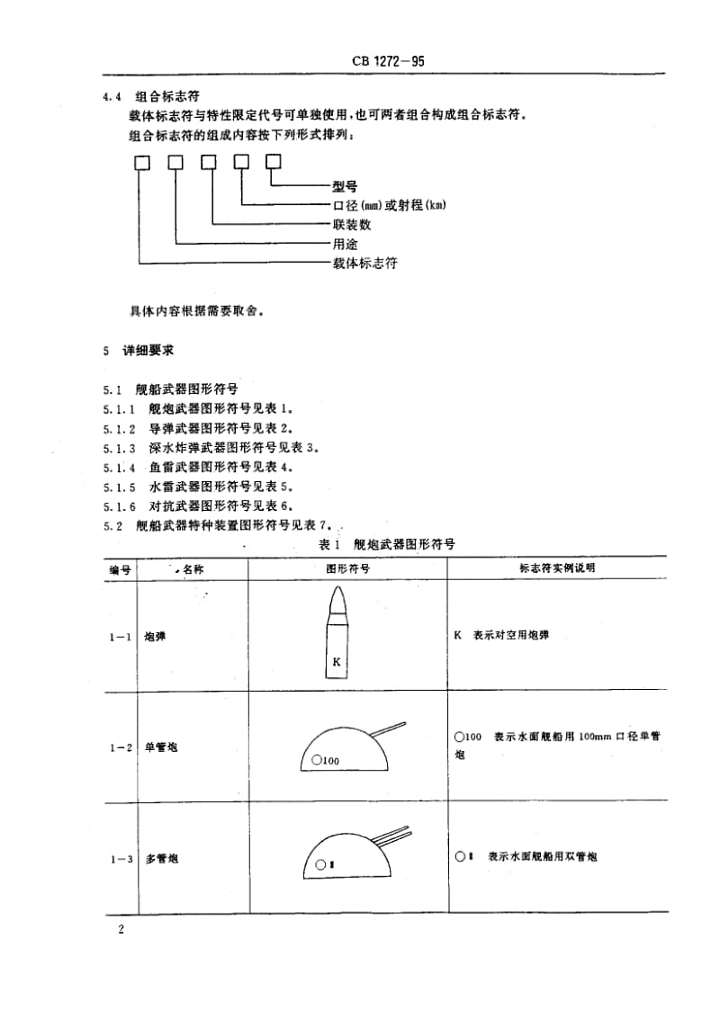 64985舰船武器及其特种装置图形符号 标准 CB 1272-1995.pdf_第3页