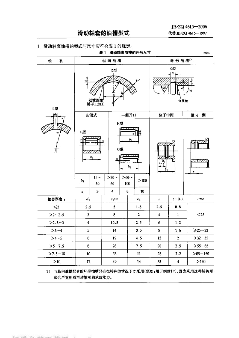 JBZQ 4615-2006 滑动轴套的油槽型式.pdf_第1页