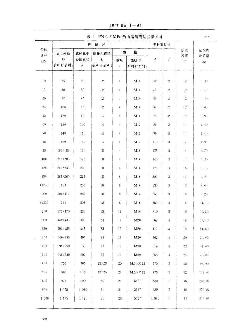 JBT86.1-1994.pdf_第2页