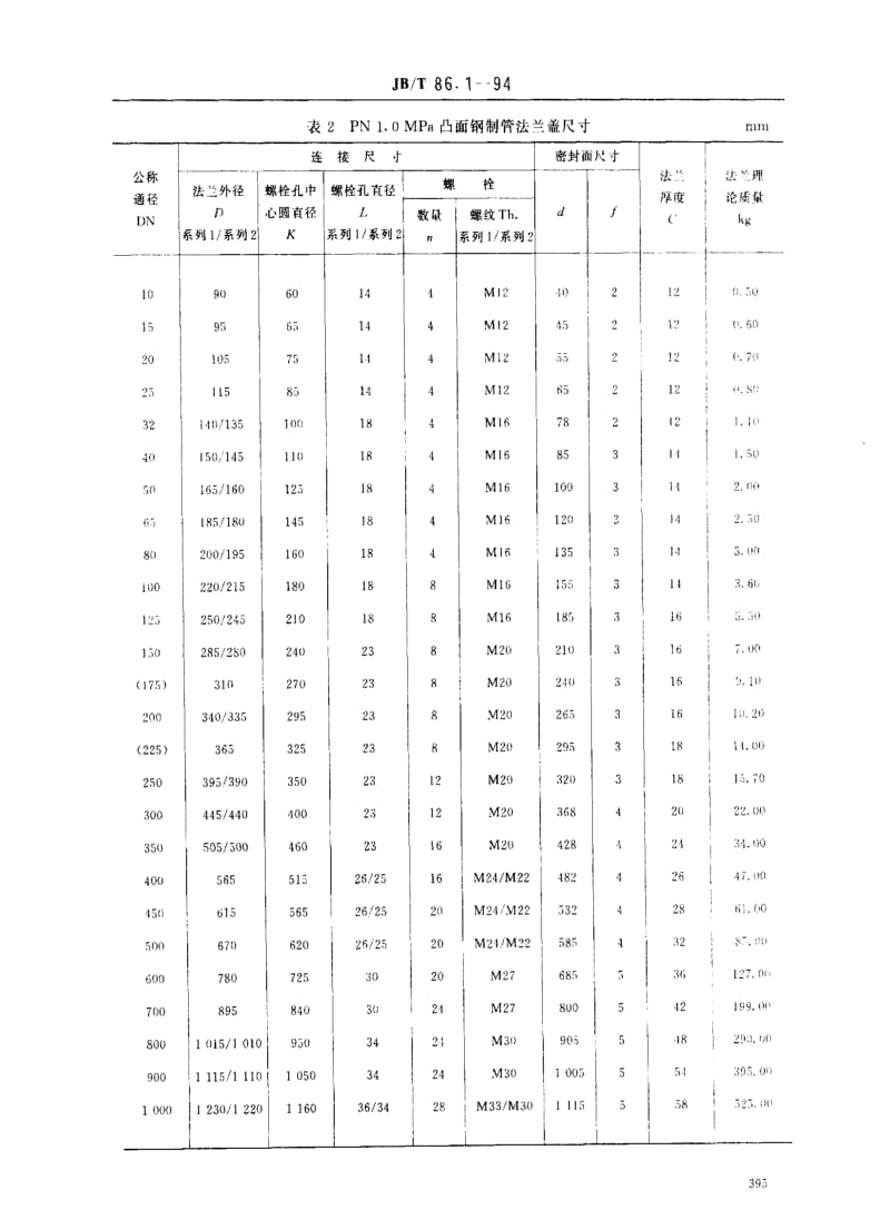 JBT86.1-1994.pdf_第3页