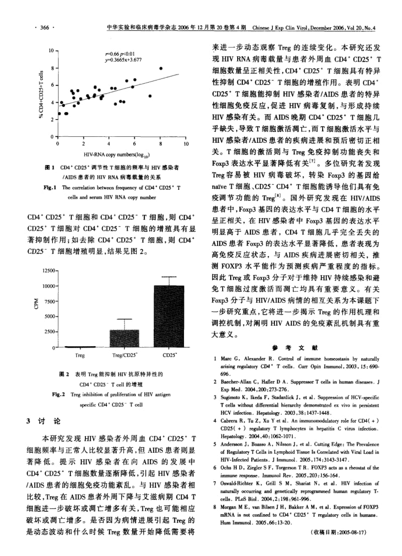 CD4 CD25调节性T细胞在HIVAIDS患者中的作用及其与HIV病毒载量的相关性研究.pdf_第3页