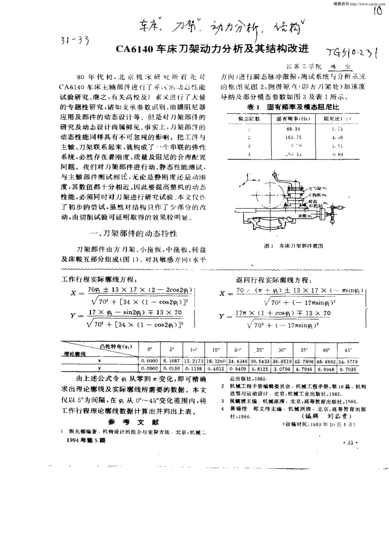CA6140车床刀架动力分析及其结构改进.pdf_第1页