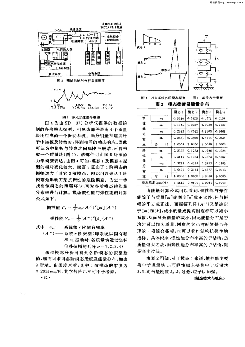 CA6140车床刀架动力分析及其结构改进.pdf_第2页