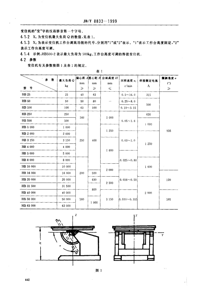JB-T 8833-1999 焊接变位机.pdf_第3页