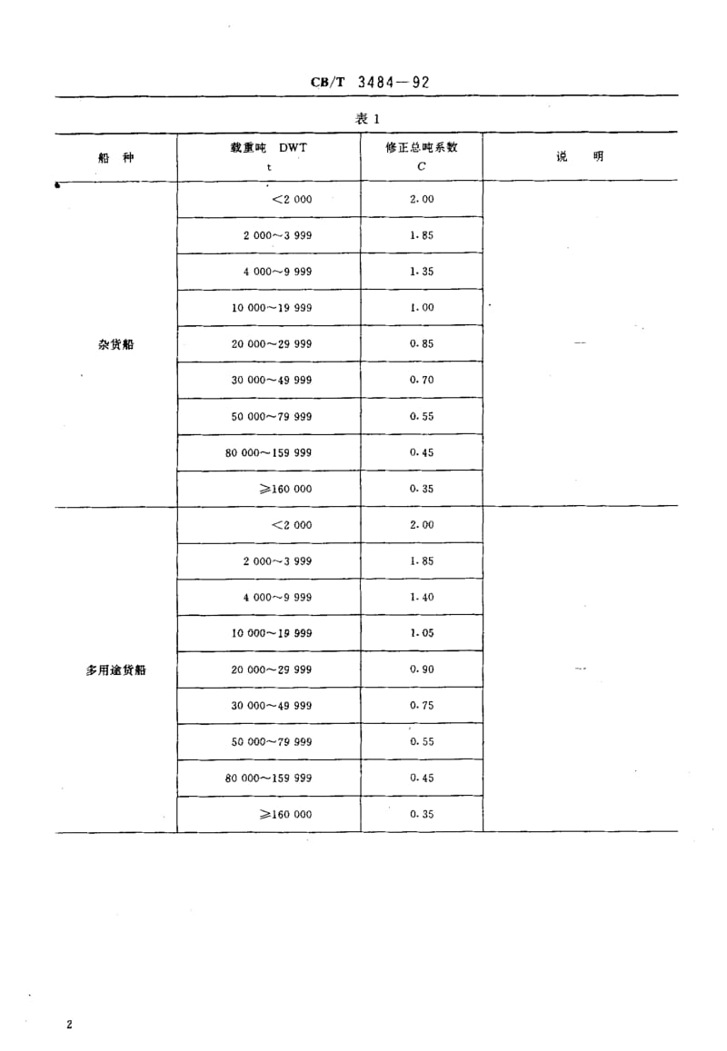64093民用船舶修正总吨系数 标准 CB T 3484-1992.pdf_第3页