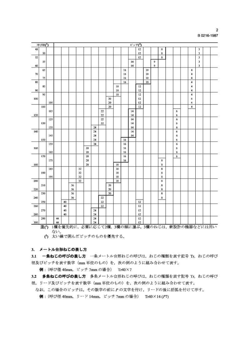 JIS B0216-1987 米制梯形螺纹.pdf_第2页