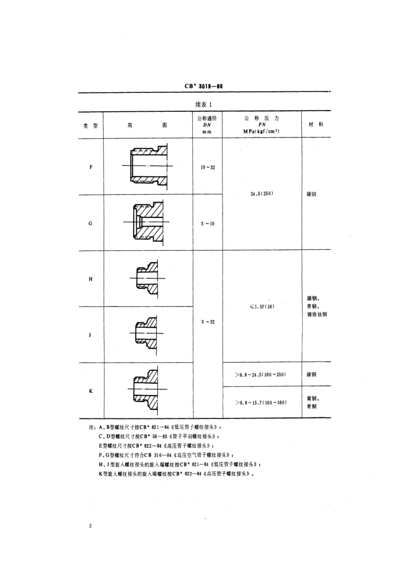 CB船舶标准-CB 3019-86 管路附件外螺纹连接型式尺寸1.pdf_第3页