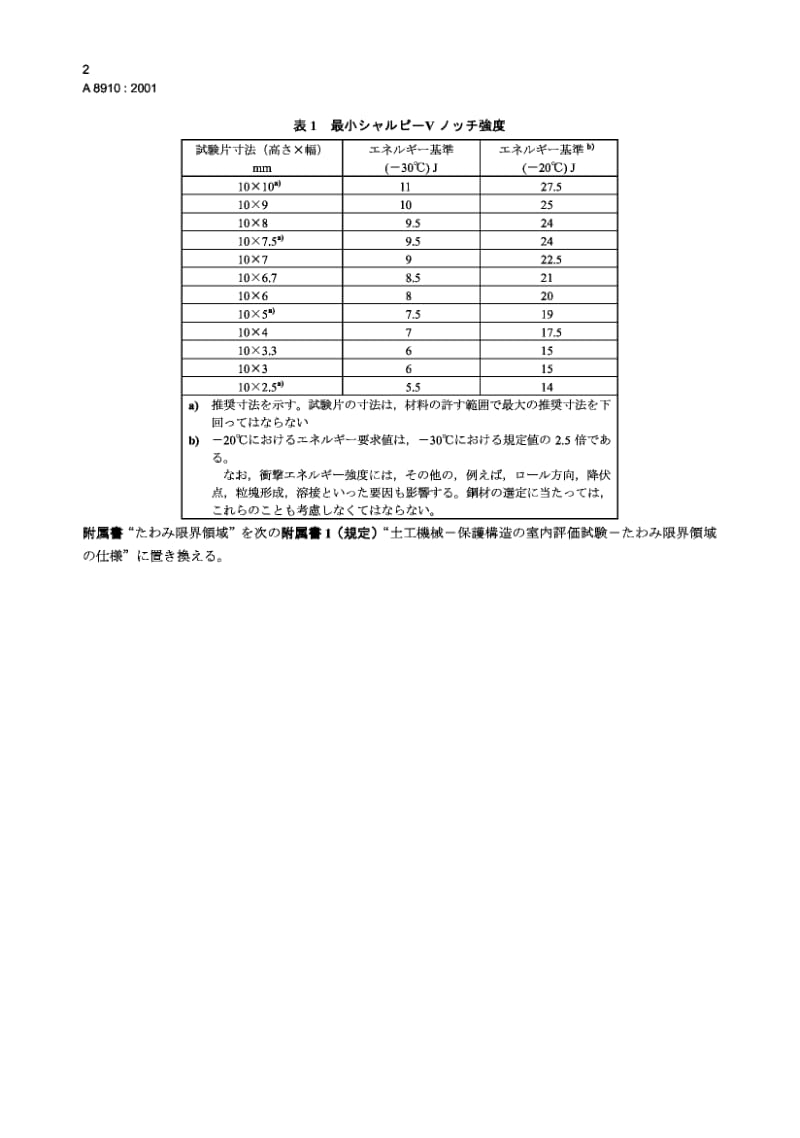 JIS A8910-1-2001 土方机械 倾翻保护结构 实验室试验和性能要求.pdf.pdf_第3页