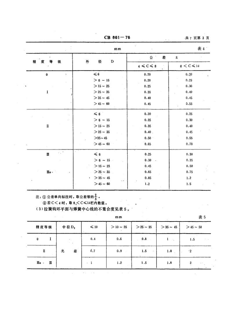 64614圆柱螺旋弹簧技术条件 标准 CB 861-1976.pdf_第3页