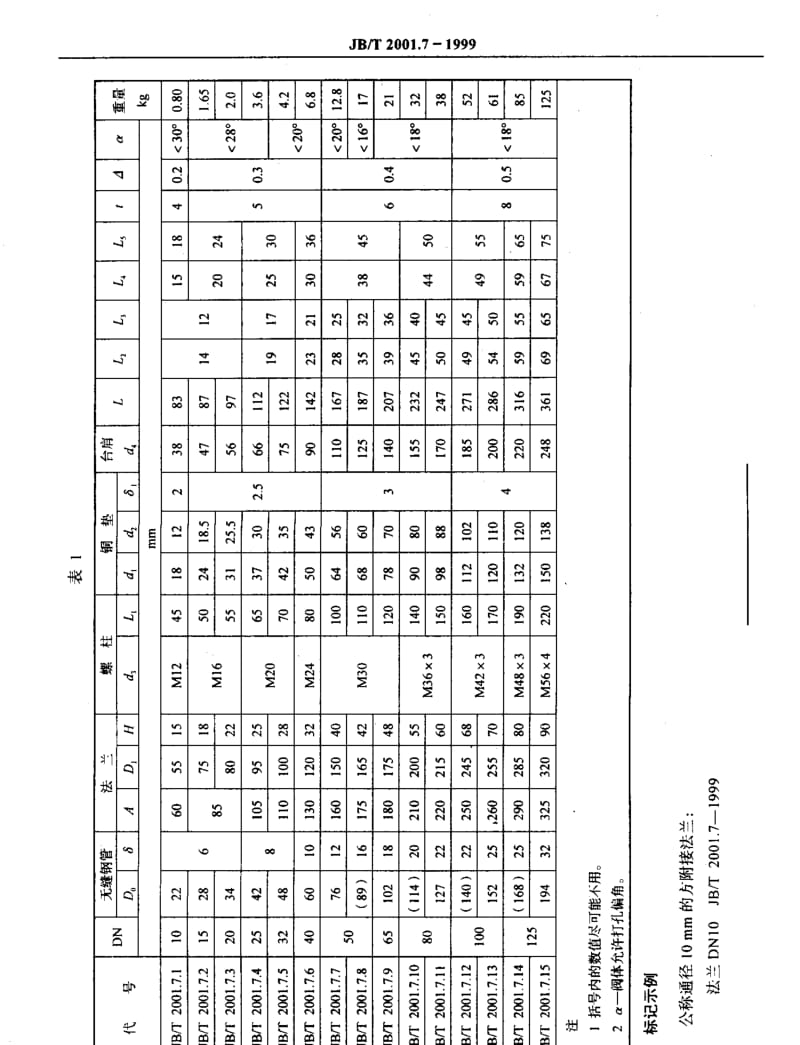 JBT 2001.7-1999 水系统 方附接法兰 型式与尺寸(PN=31.5 MPA).pdf_第3页