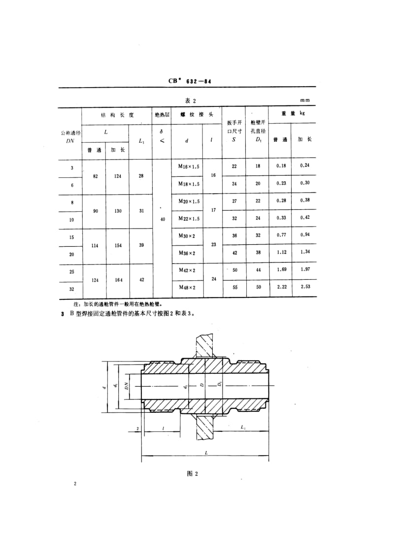 CB 632-84 低压螺纹接头通舱管件.pdf.pdf_第3页