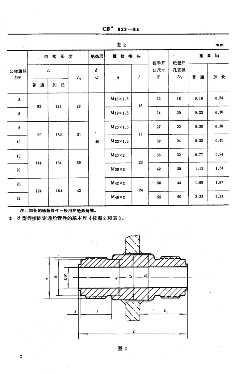 64341低压螺纹接头通舱管件 标准 CB 632-1984.pdf_第3页