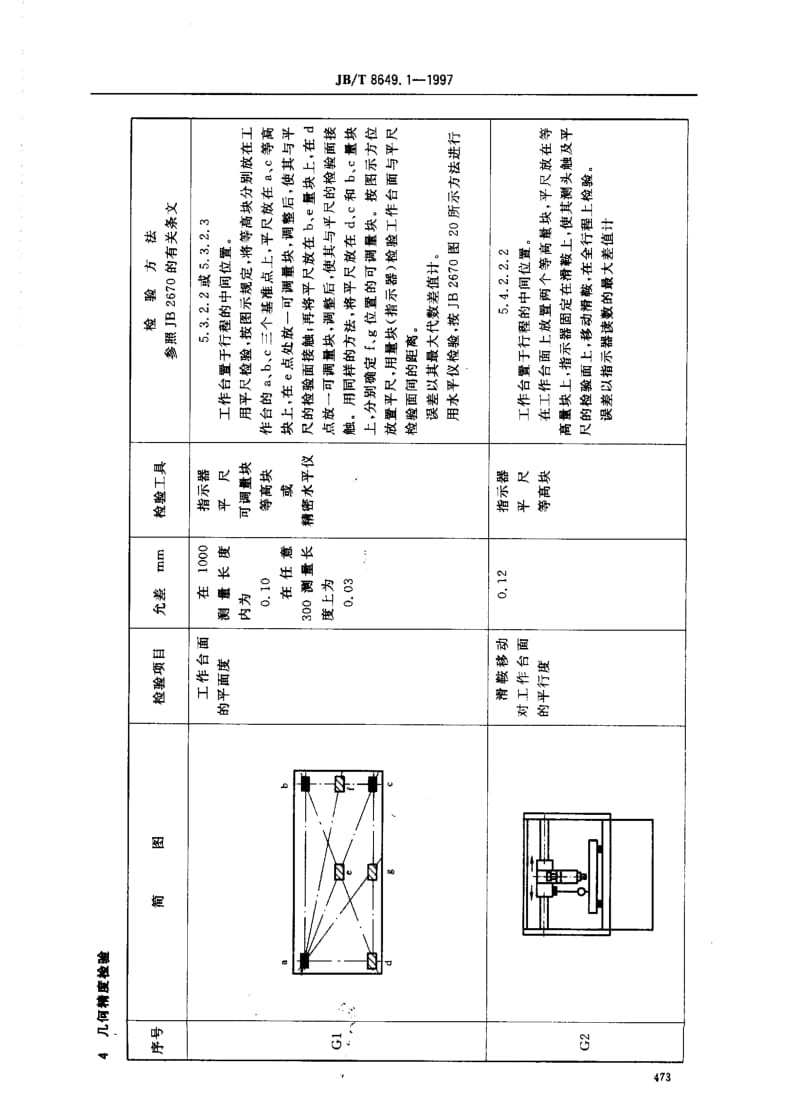 JBT8649.1-1997.pdf_第3页