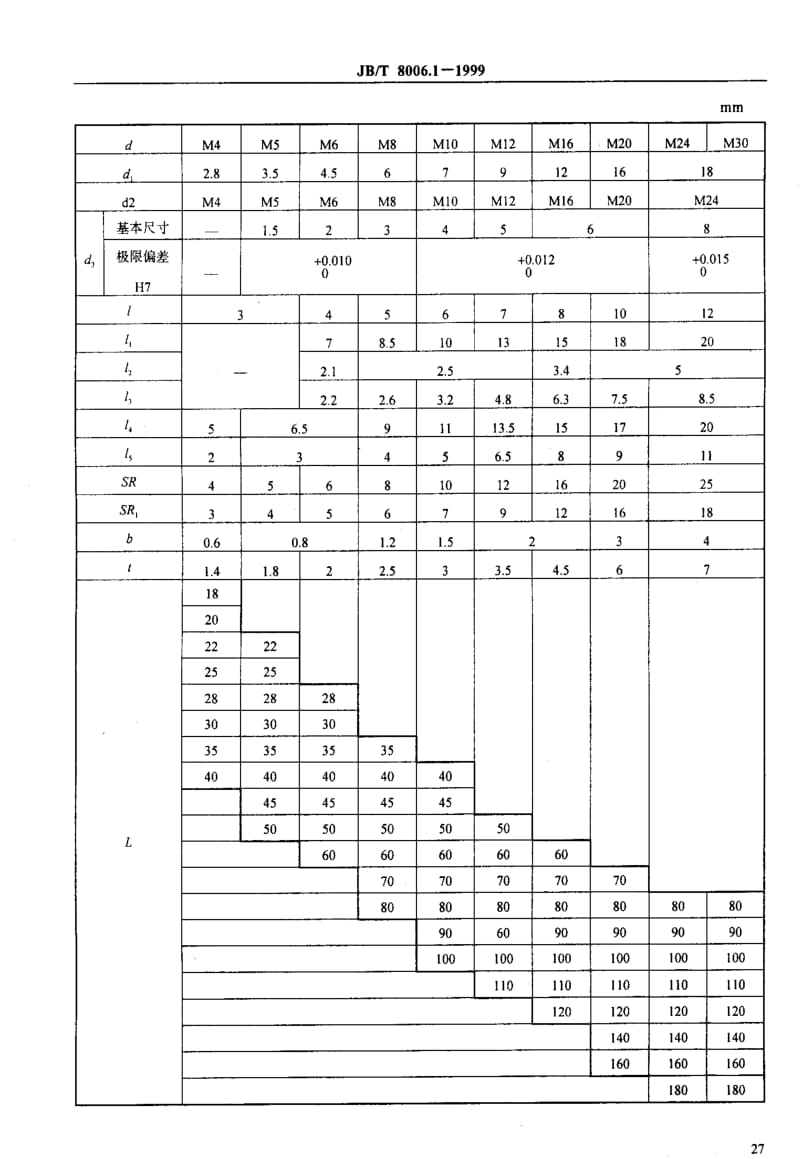 JBT8006.1-1999.pdf_第3页