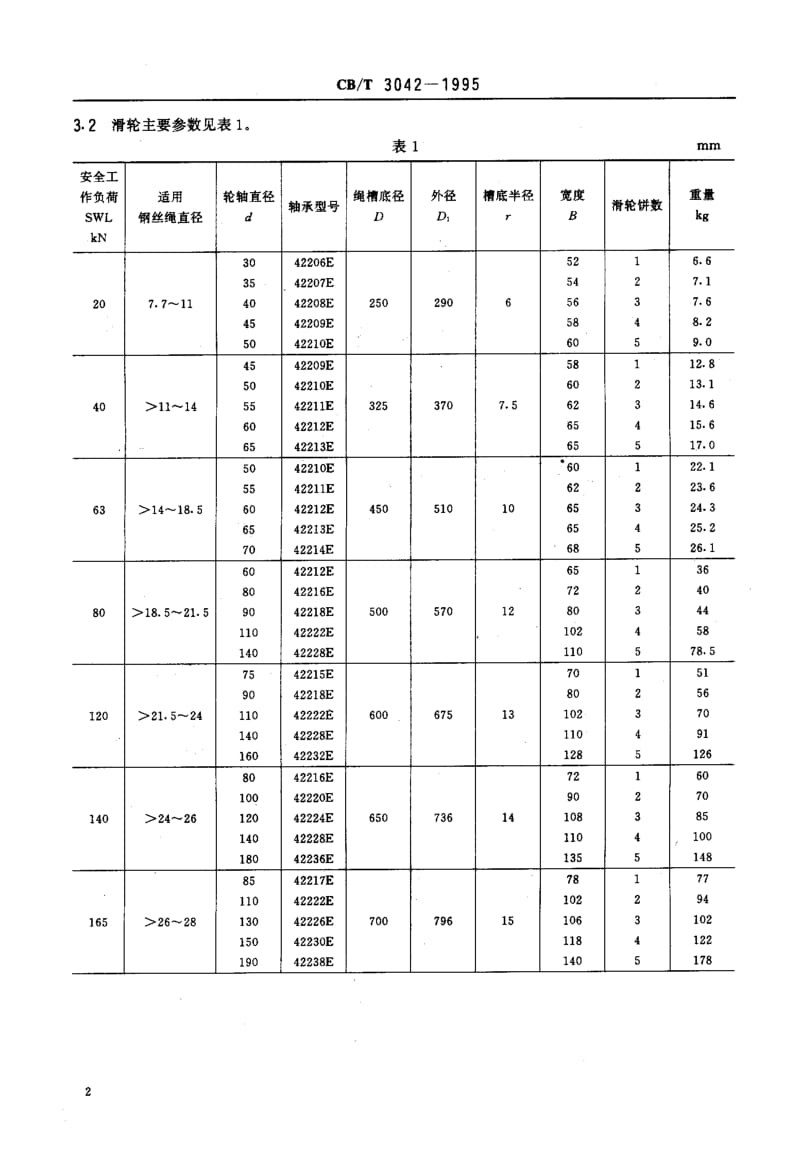64248工程船用滑轮 标准 CB T 3042-1995.pdf_第3页