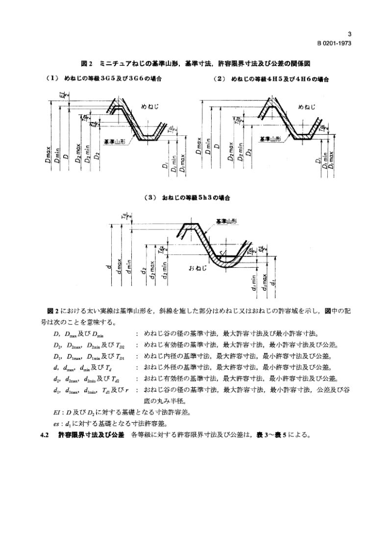JIS B0201-1973 微型螺纹.pdf.pdf_第3页