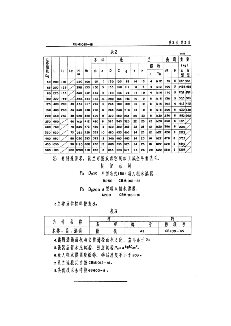 63501吸入粗水滤器 标准 CBM 1061-1981.pdf_第3页