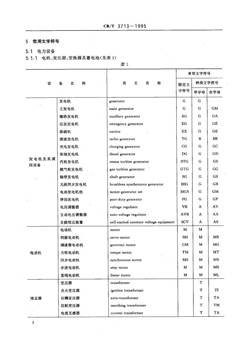 63957船舶电气设备文字符号 标准 CB T 3713-1995.pdf_第3页