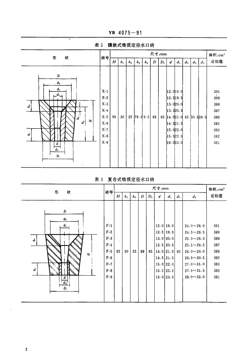 58279锆质定径水口砖 标准 YB 4075-1991.pdf_第3页