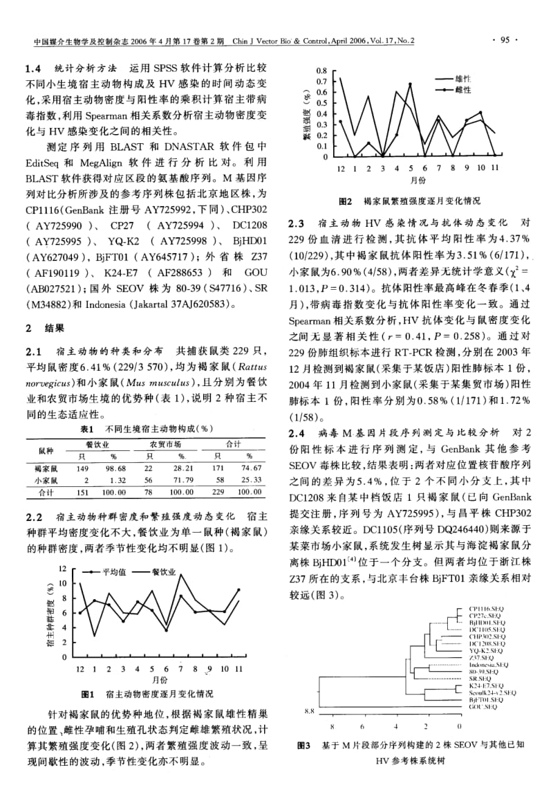 北京市城区鼠间汉坦病毒感染的流行病学研究.pdf_第3页