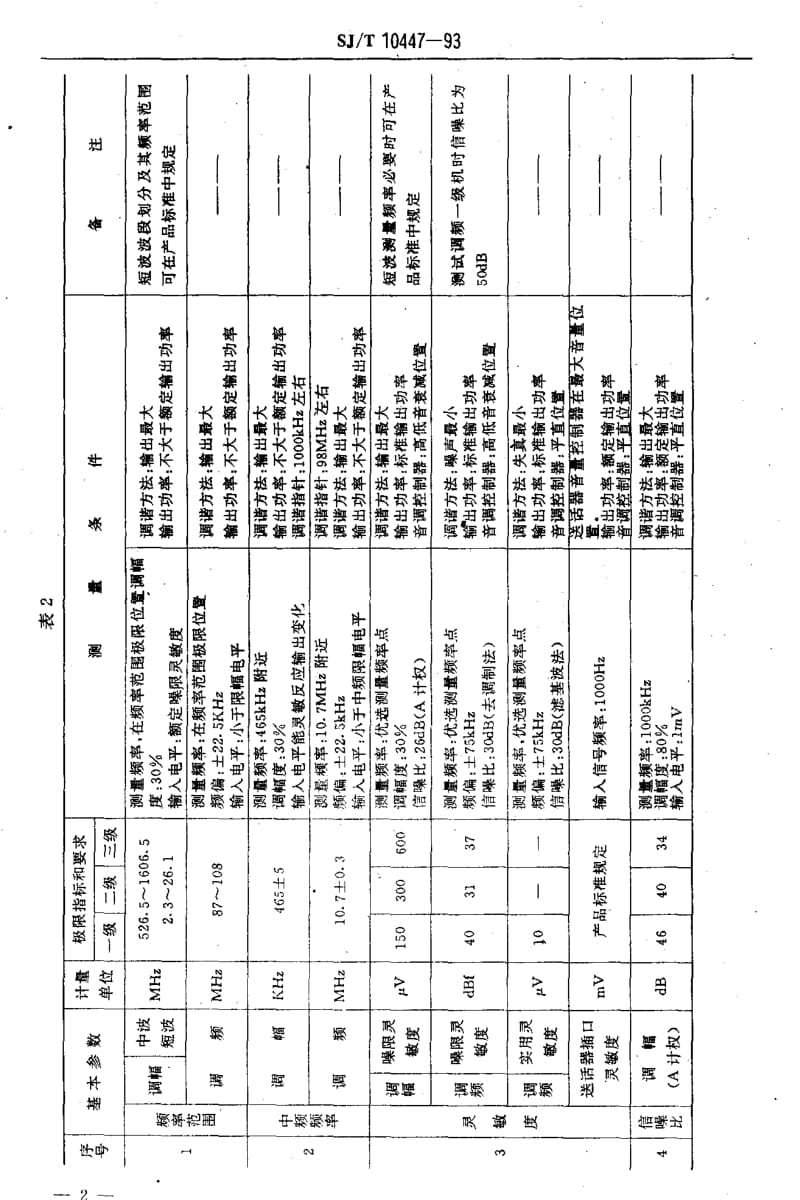 [电子标准]-SJT10447-19931.pdf_第3页